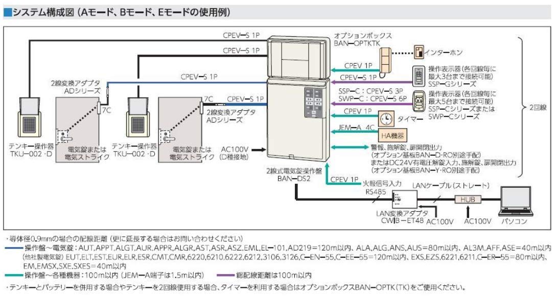 Amazon | 美和ロック（MIWA）BAN-DS2 2線式電気錠操作盤（2回線 