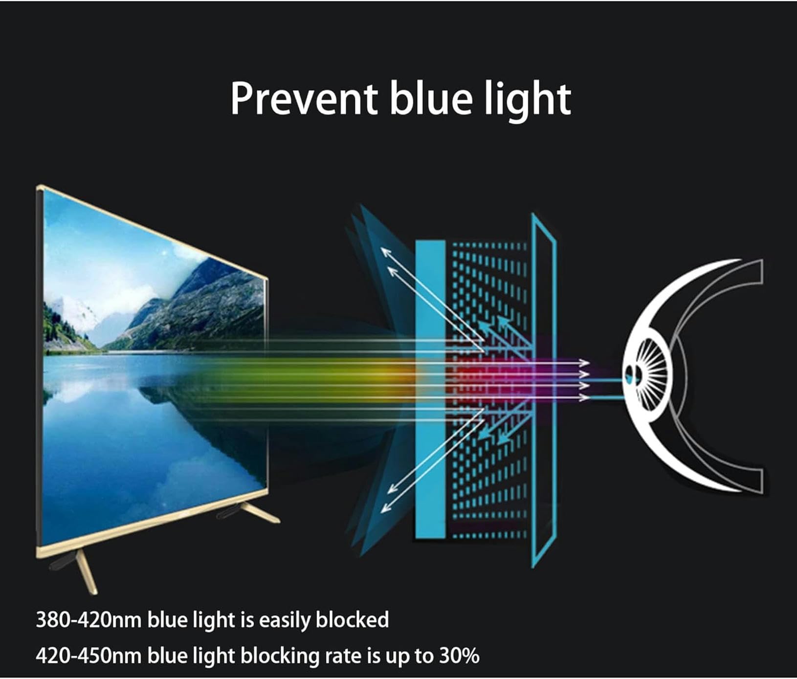 folia ochronna do ekranu telewizora, LCD Anti Blue Light - Ulepsz matową powierzchnię zapobiegającą(43in 942x529mm)