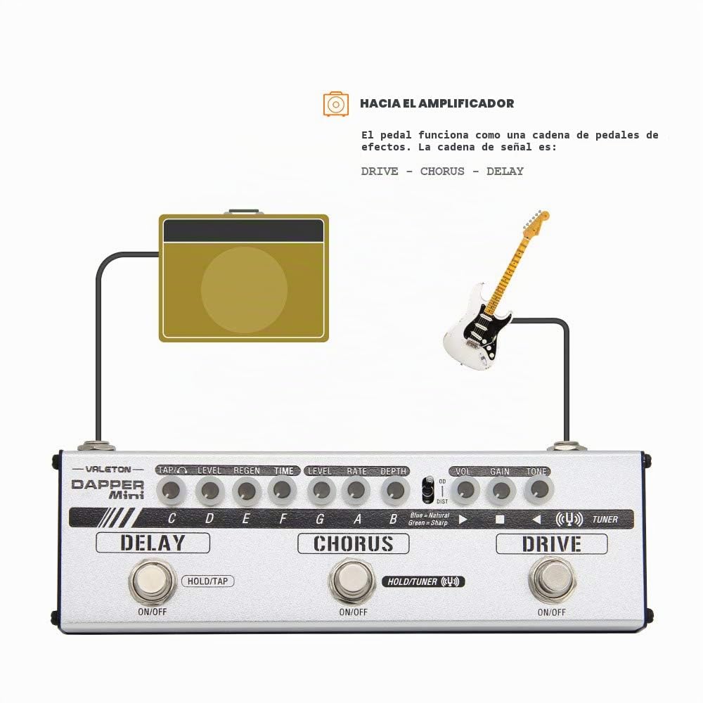Valeton Dapper Mini Stage Session Gigging Gear Overdrive Distortion Chorus Delay Guitarra Pedal multiefectos