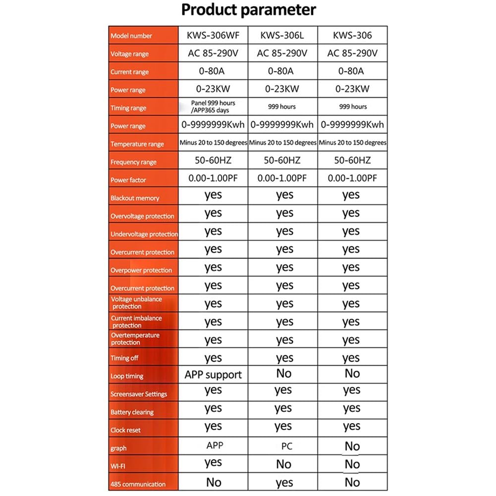 Misuratore di energia trifase su guida DIN con display LCD, AC 85-290V, 0-80A, sovratensione e corrente per protezione casa, fabbrica e armadi di distribuzione