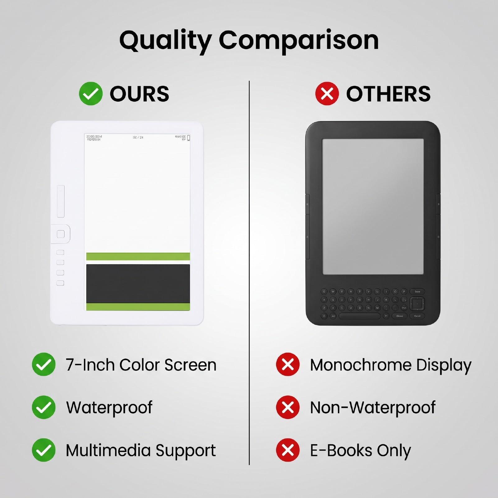 Yunseity BK7019 Tablet Tablet da 7 Pollici/E-reader da 16 GB | E-reader con Schermo a Colori con Schermo più Grande, Luce Calda Regolabile, Durata della Batteria più Lunga, Rotazione