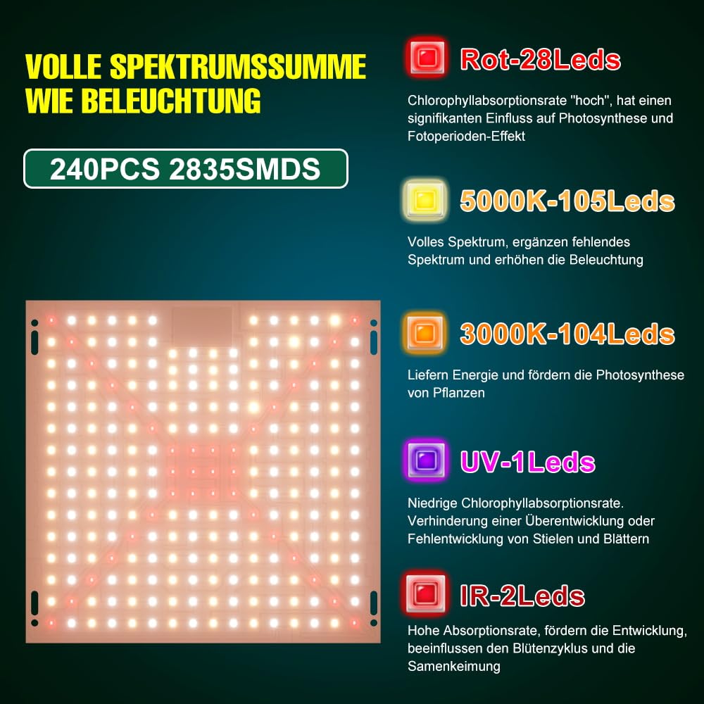 2 sztuki Lampa do wzrostu roślin pełne spektrum 240 LED 100W Wiszące światło do roślin domowych szklarni hydroponiki UV IR Czerwono-Niebieskie 45x45cm