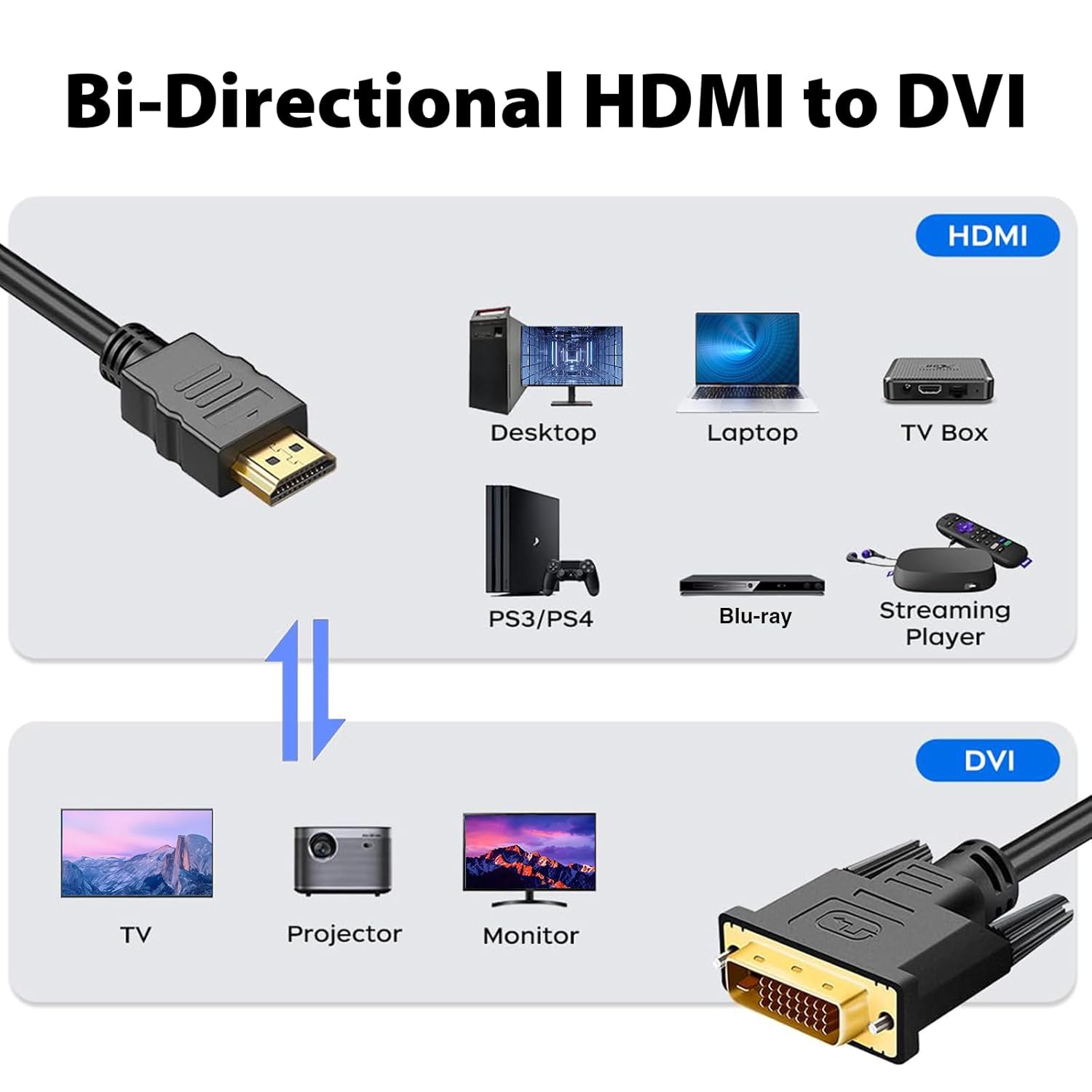 Cyberguys! DVI to HDMI Cable, Bi-Directional HDMI to DVI-D (24+1) / DVI-I (24+5), 1080p Full HD 60Hz, Gold-Plated Connectors w/Screw Lock – Compatible with Monitor Laptop Graphics Card HDTV, 10 FT
