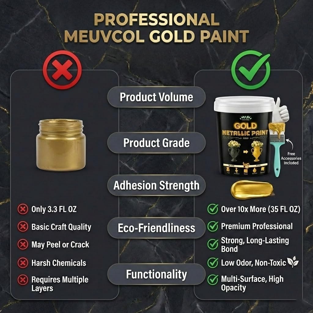Meuvcol Gold Paint, 35 Floz Metallic Liquid Gold Leaf Paint - Non Toxic Shiny Acrylic Coating for Metal, Wood, Furniture, Clay, DIY Crafts, Artwork & Home Décor