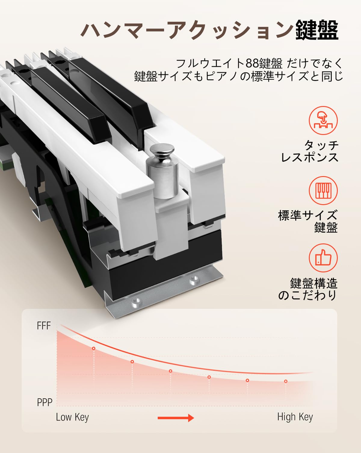 Amazon | Donner 電子ピアノ 88鍵盤 ハンマーアクション 木製 MIDI対応 
