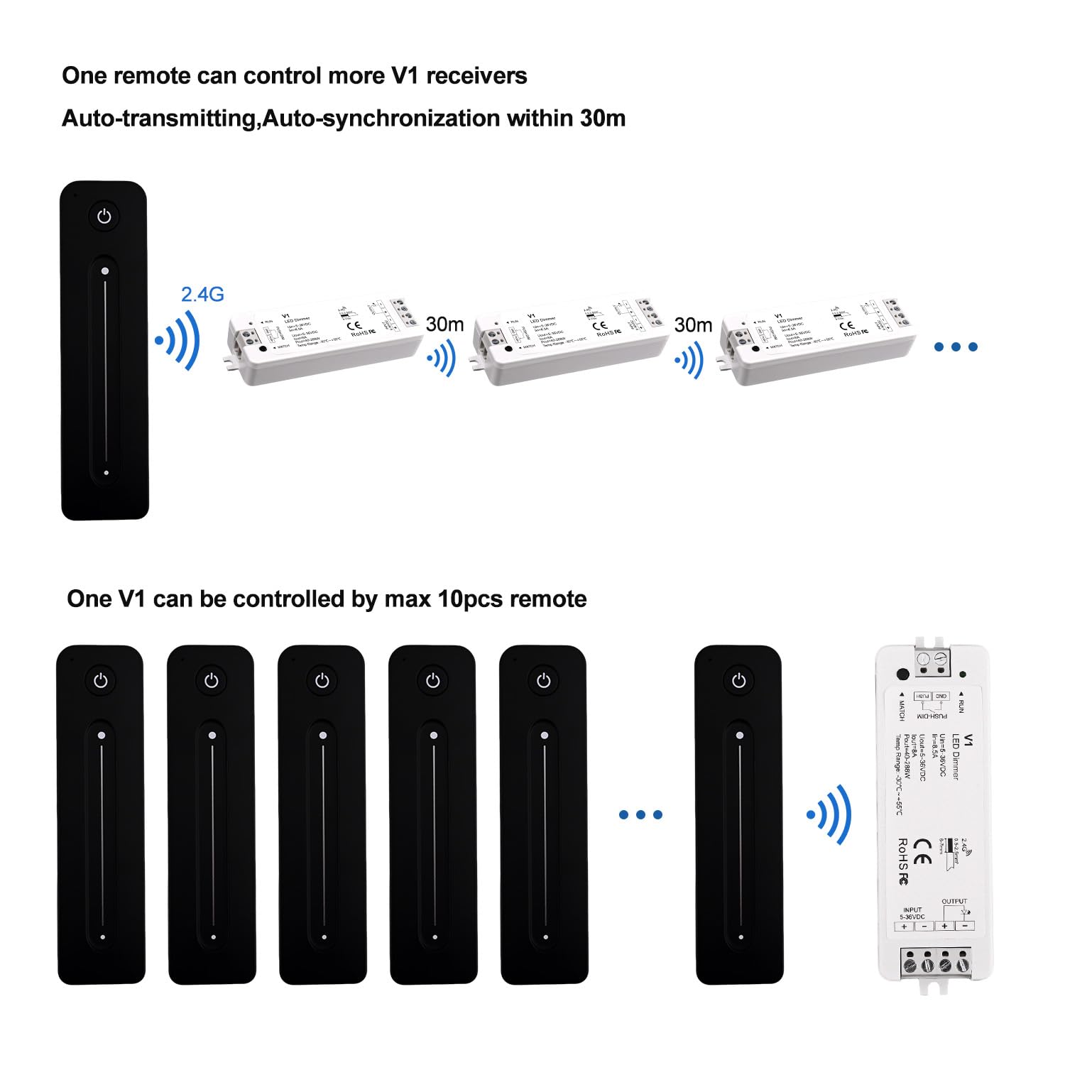 Dimmer Switch with Remote Magnetic Wall-Mounted RF Wireless Control Sensitive Touch Slide Controller Kit for Single Color LED Tape Brightness Adjust DC 5V-36V 8A （V1+R11