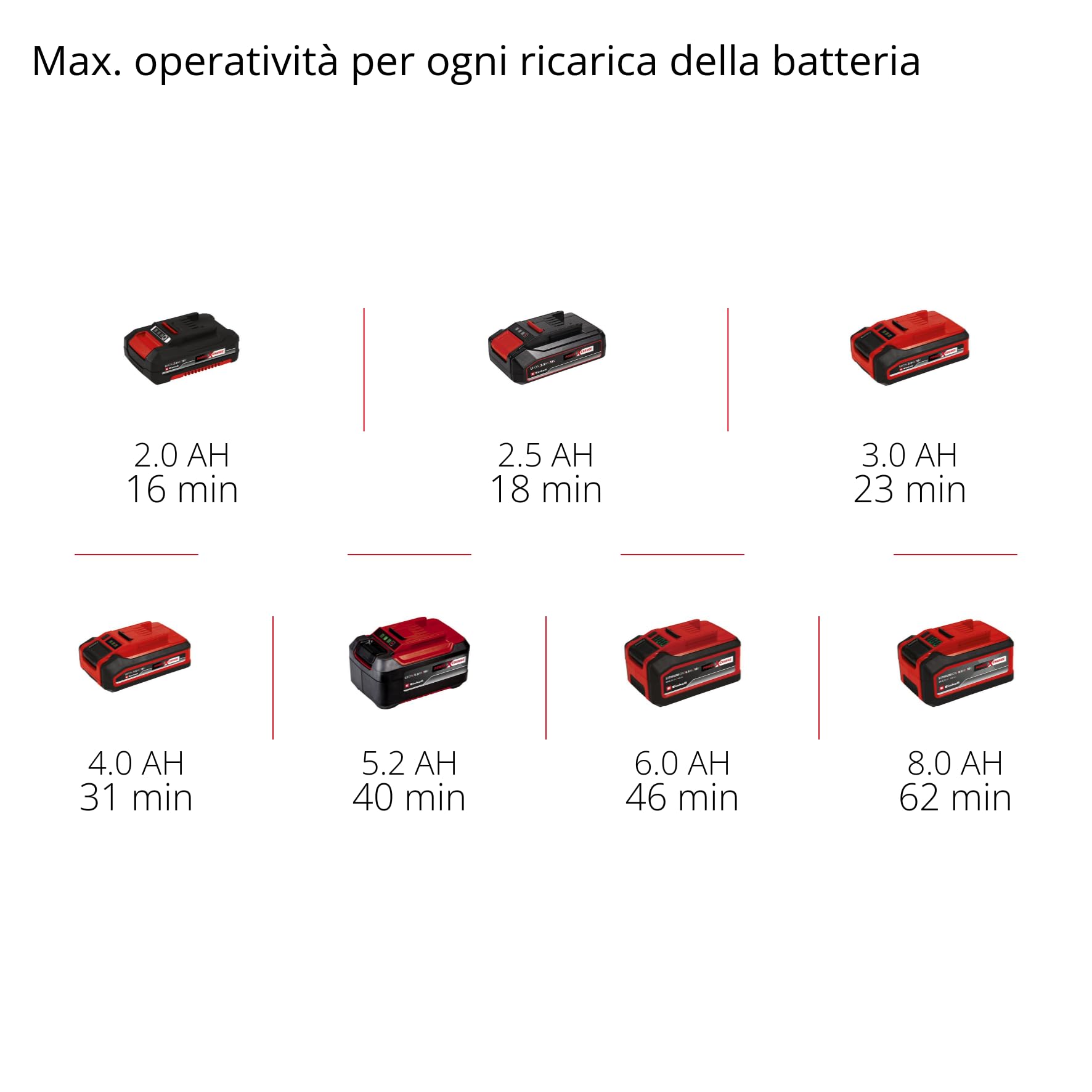 Einhell TE-VC 18 Li-Solo Aspiratore a batteria Power X-Change (18 V, serbatoio 0.54 L, prolunga con bocchetta pavimenti,bocchetta fughe e tessuti, senza batteria e caricabatteria)