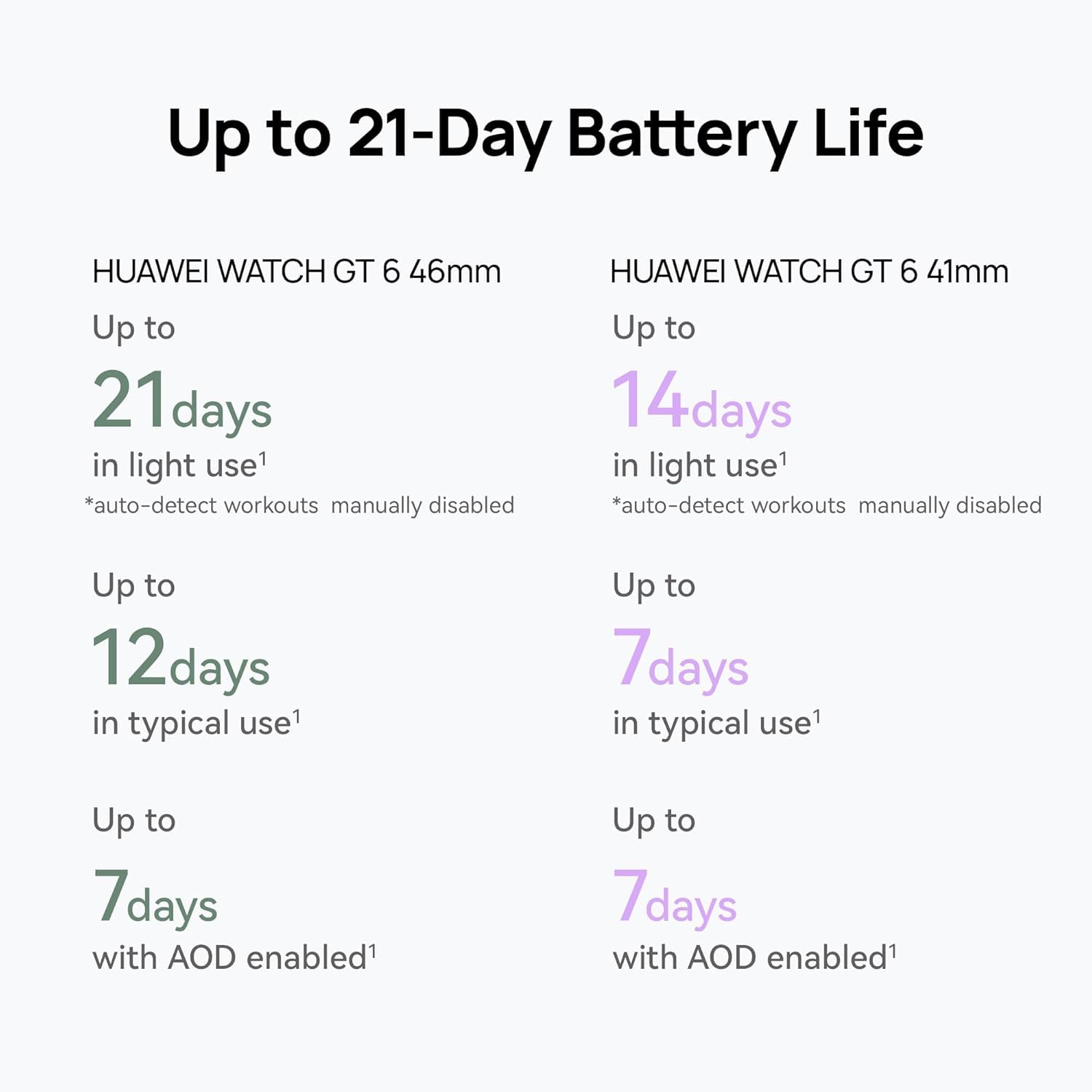Huawei GT 6 Montre Intelligente avec Moniteur de Sommeil Bluetooth 46 mm Noir