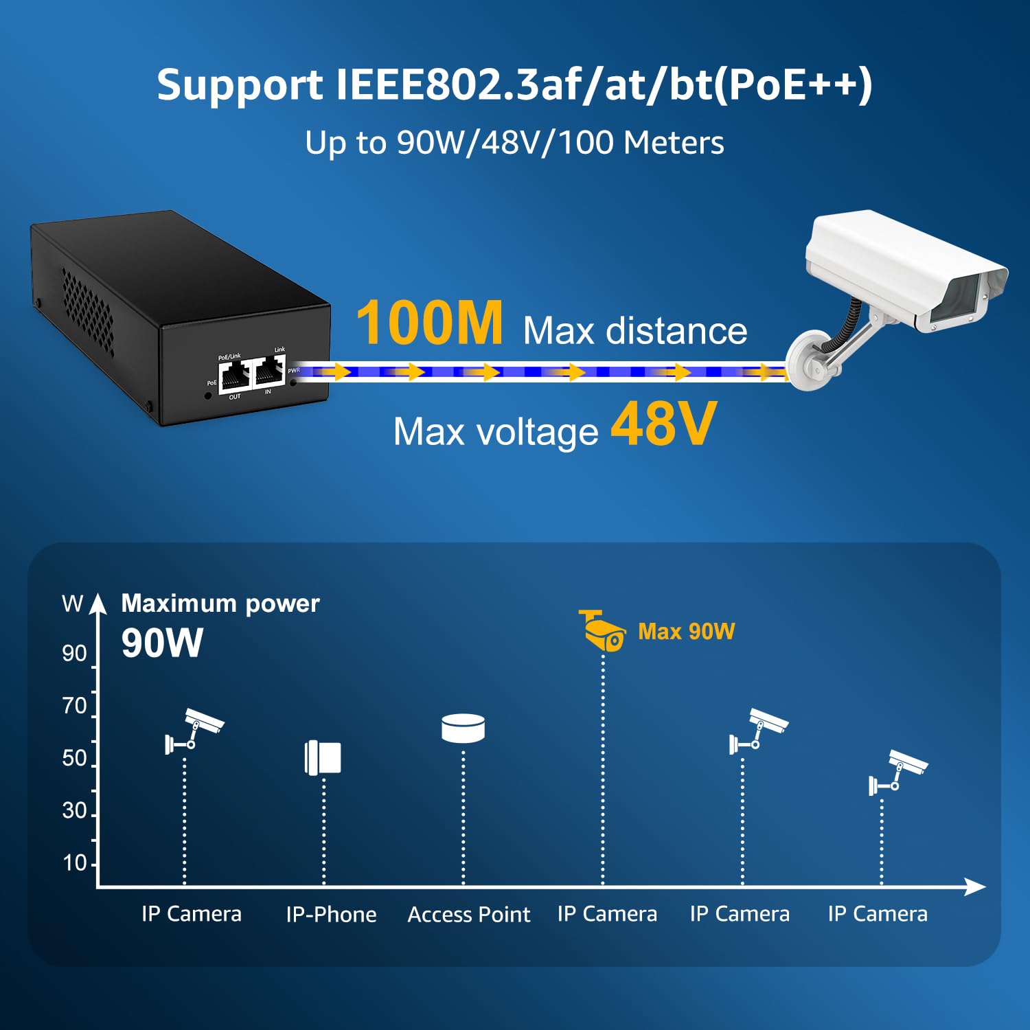 YuanLey Gigabit PoE Injector 90W, PoE wtryskiwacz przekształca bez PoE w PoE, IEEE 802.3bt/at/af, 10/100/1000Mbps Ultra PoE adapter Plug & Play, do 100 metrów, metalowa obudowa, montaż ścienny