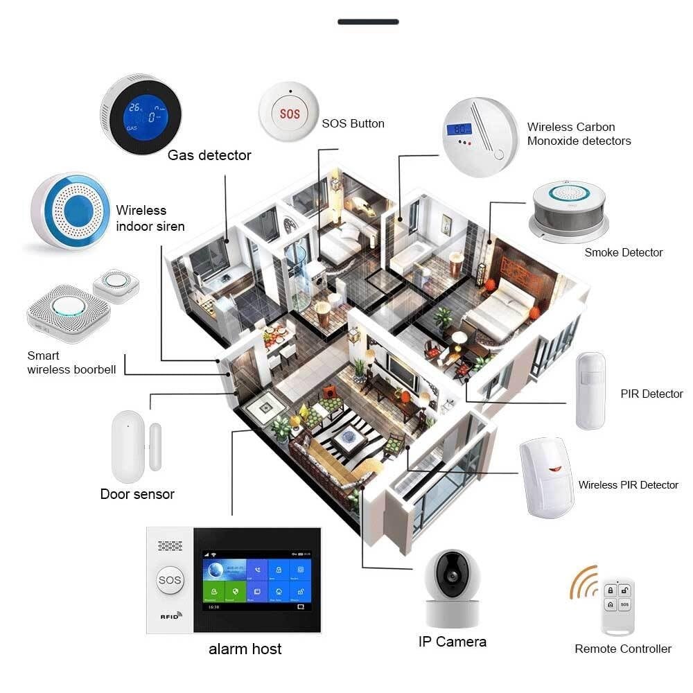 Kit de Alarma, Alarma Inteligente Tuya Inalámbrica En Casa gsm Seguridad del Hogar con Sensor Detector De Movimiento De Alarma Antirrobo(H Kit)