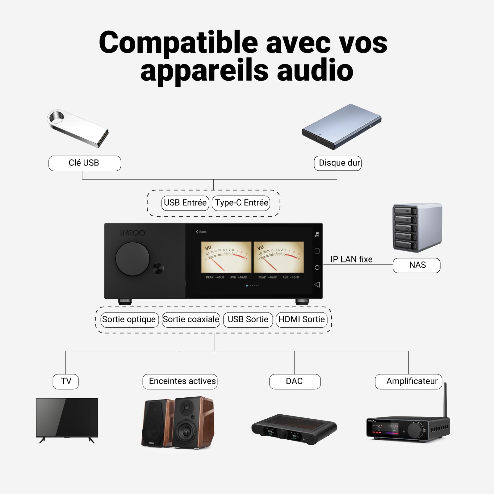 DM100 Streamer Musique HiFi Lecteur Audio Numérique Écran 5,5"