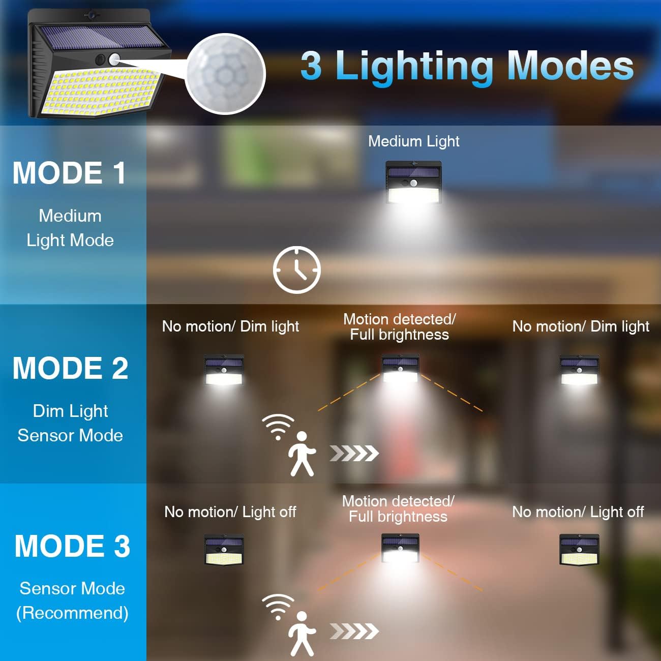 Luce Solare LED Esterno【8 Pezzi 138 LED】Faretti Solari a Led da Esterno 3 Modalità Lampada Solare da Esterno con Sensore di Movimento IP65 Impermeabile per Giardino, Parete, Risparmio Energetico