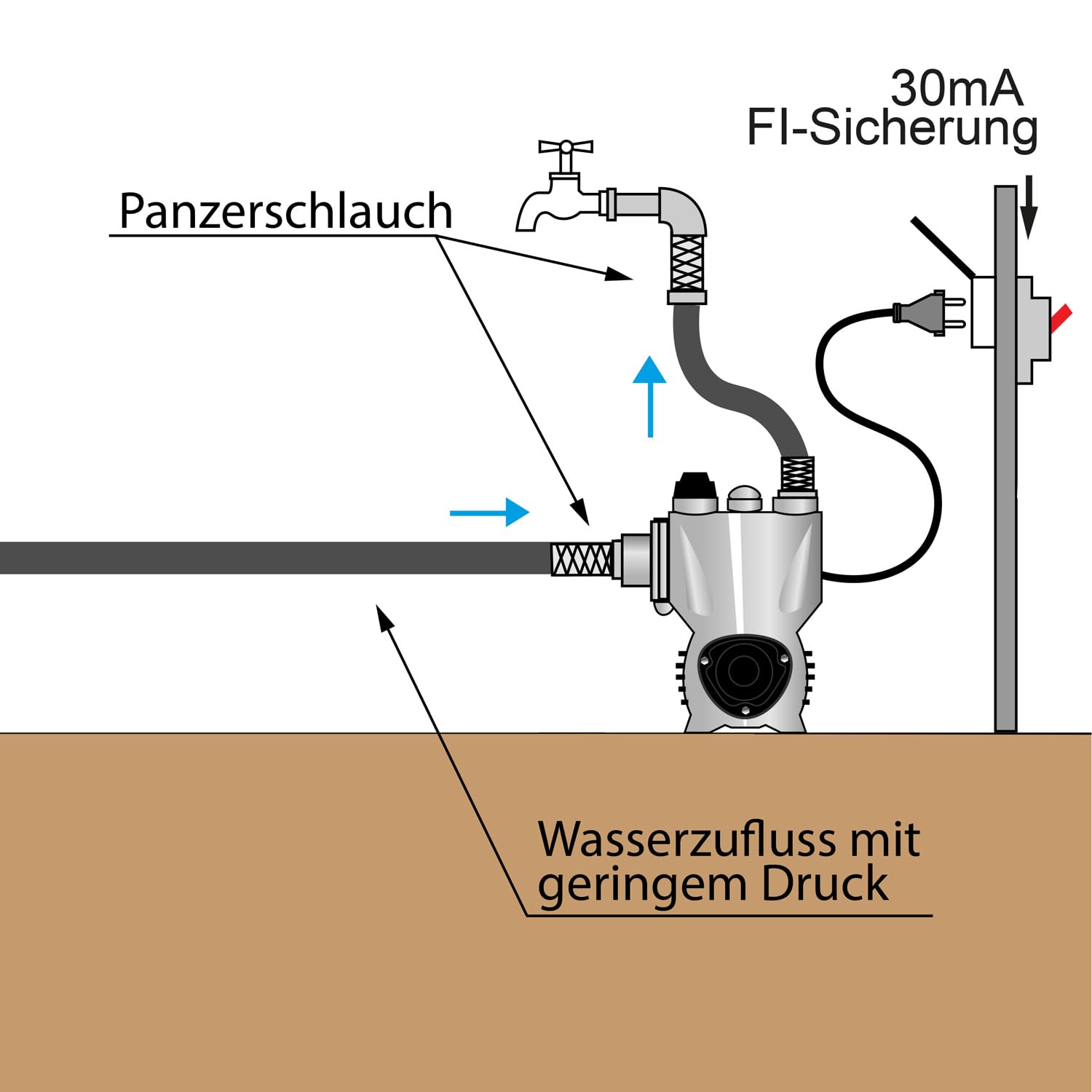 INVERTER INVERT-Tech 6 – 800 – 10, macchina per acqua domestica, con magnete permanente, pompa per acqua domestica, pompa centrifuga da giardino