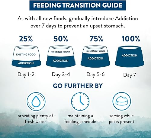 Miniatura 7 de Addiction Wild Islands Pacific Catch Premium King Salmon Mackerel & Hoki Alimento seco para perros