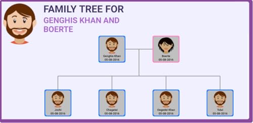 Kiwavi Family Tree