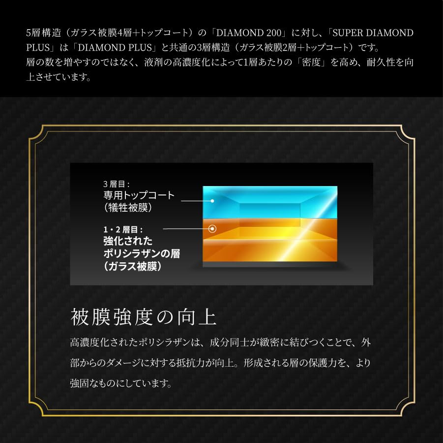 Amazon.co.jp: シラザン50 SUPERダイヤモンドプラス 自動車用ガラス