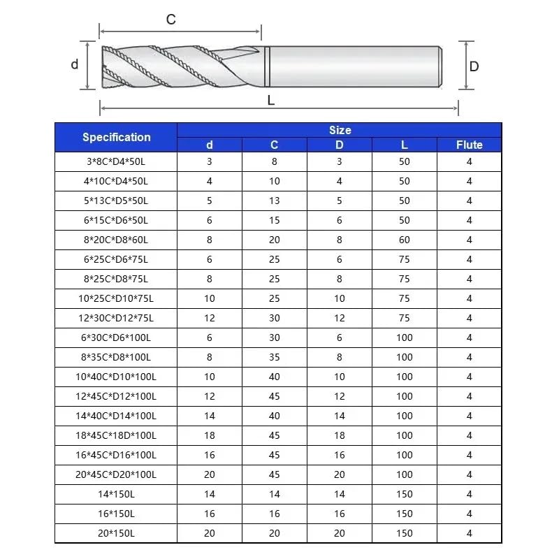 Fresas de metal duro， Fresa de desbaste de carburo de tungsteno con anillo de color de 4 ranuras y recubrimiento nanométrico for fresas de extremo de aluminio/acero, herramientas CNC(20.0x40Cx20Dx100L
