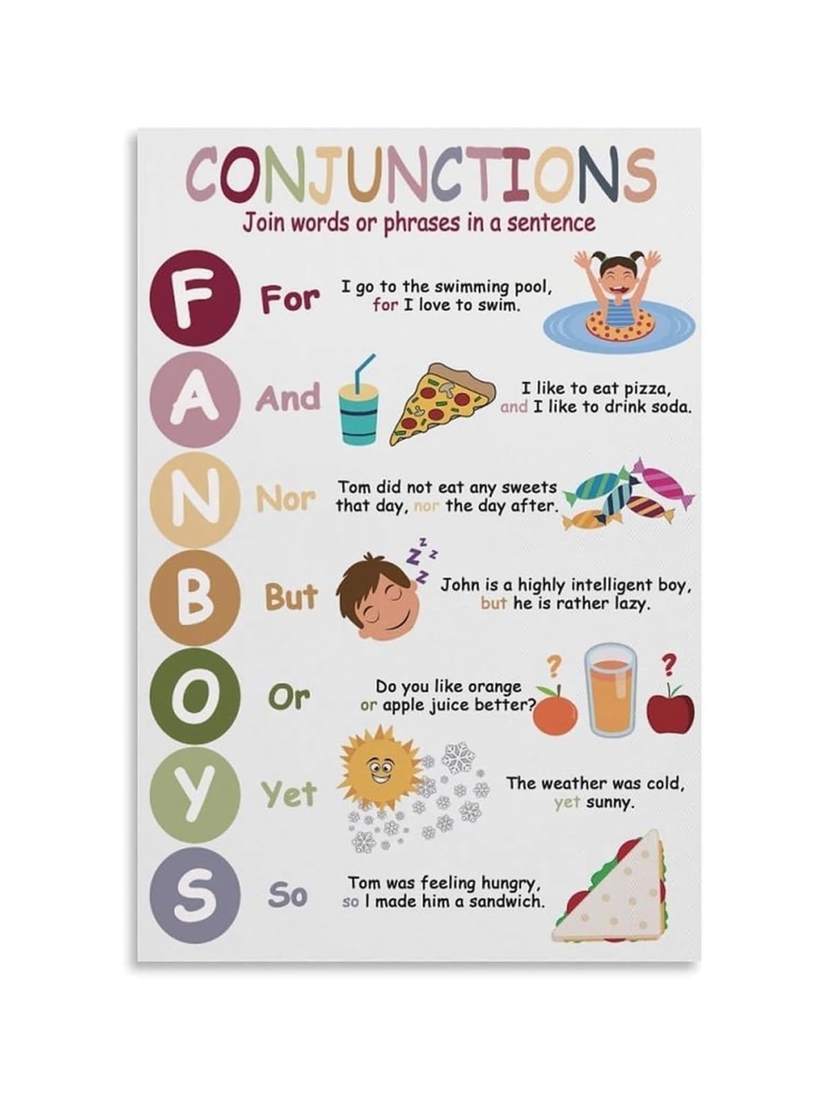 PKNVKZIDK Coordinating Conjunctions FANBOYS Metal Tin Sign Grammar Educational Sign for Classroom Wall Decor Homeschool English Language Art (8 X 12 inch)