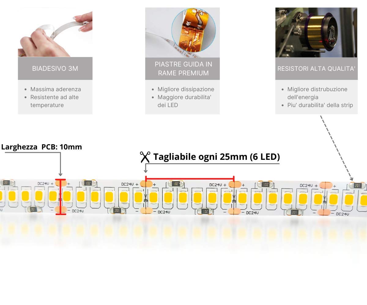 NUOVA GERMANY - PRO Strip LED Alta Luminosita 5M, Striscia Nastro 120W,24V 24W/M 2569Lm/m Flessibile Tagliabile 240Led/m SMD 2835, Luce Naturale 4000K