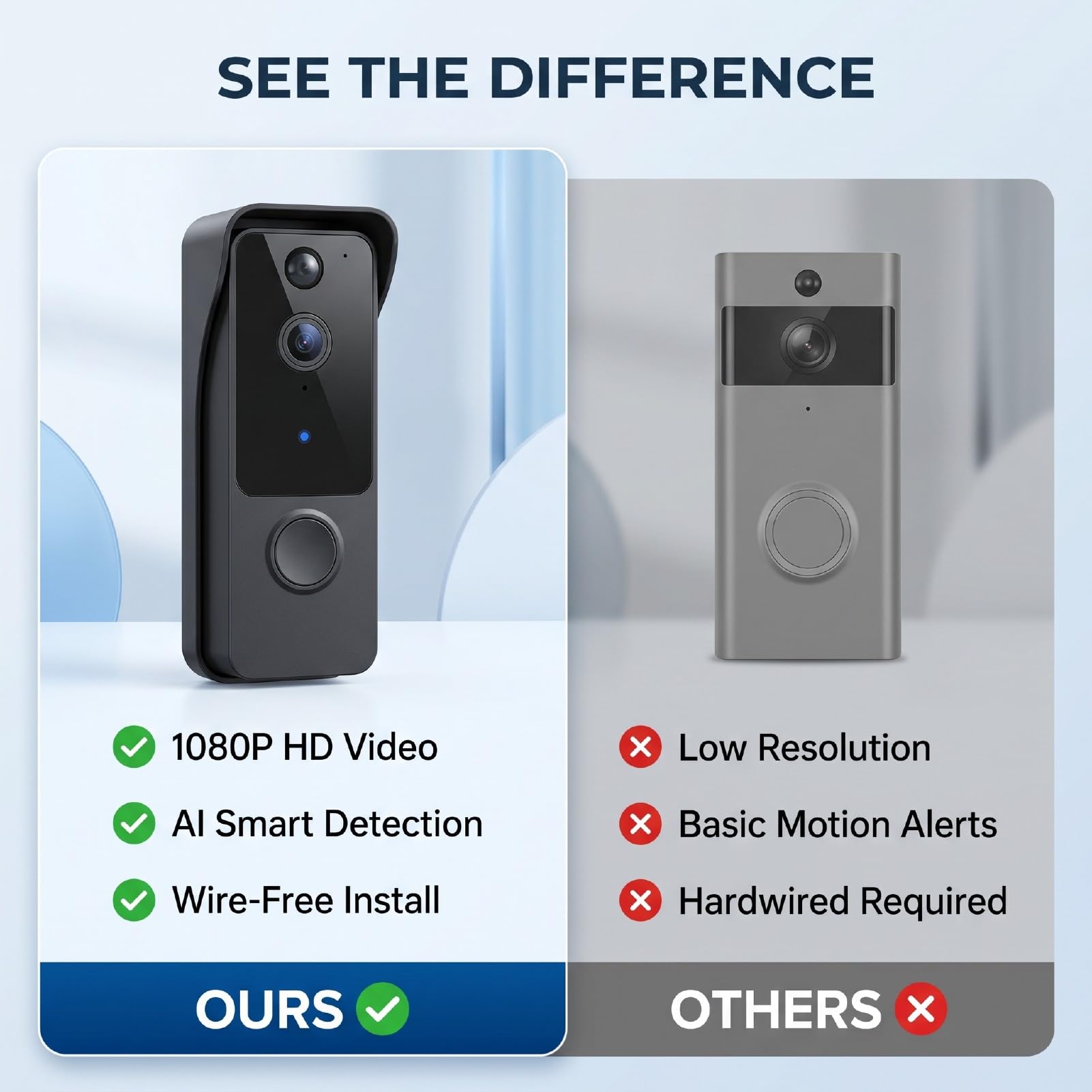 Denash Timbre con Video Inteligente 1080P con Detección de IA y Audio Bidireccional