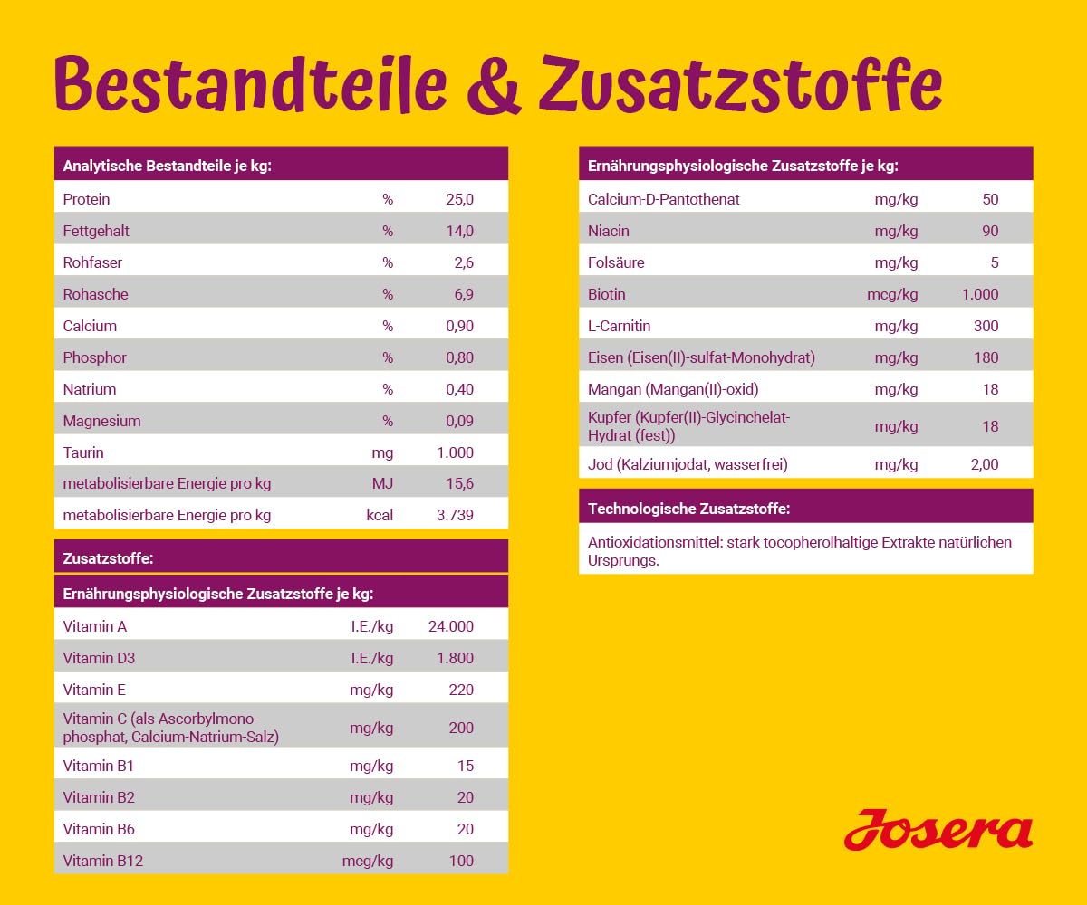 JOSERA MiniSenior (5X 900 g) | Trockenfutter für ältere kleine Hunde
