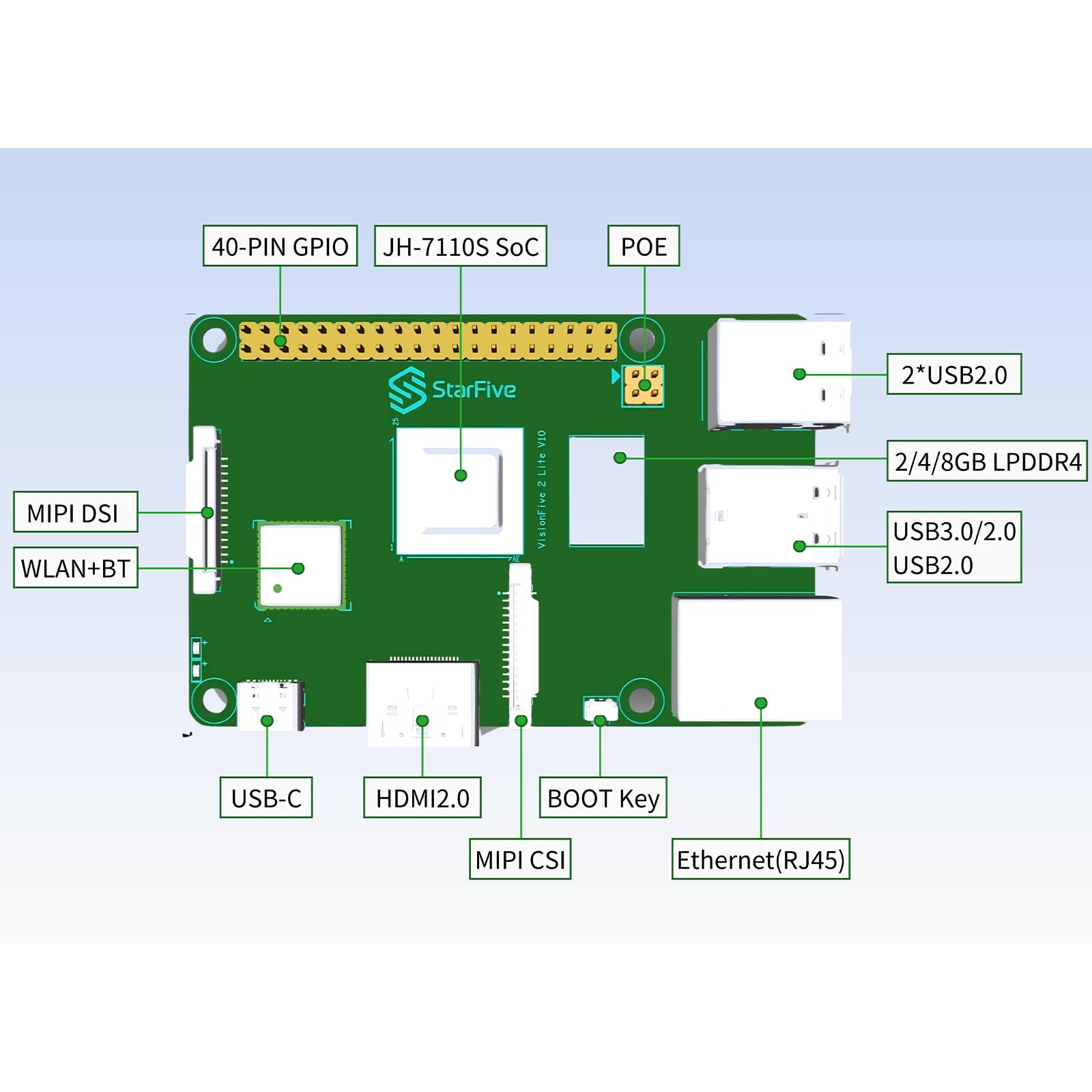 VisionFive 2 Lite RISC-V komputer jednopłytowy, StarFive JH-7110S SoC 2/4/8 GB LPDDR4 WiFi6 BT5.4 HDMI2.0 Gigabit Ethernet, do edukacji, IIoT, Smart Home, 85 x 56 mm kompaktowy (metalowy zestaw, 8 + 0