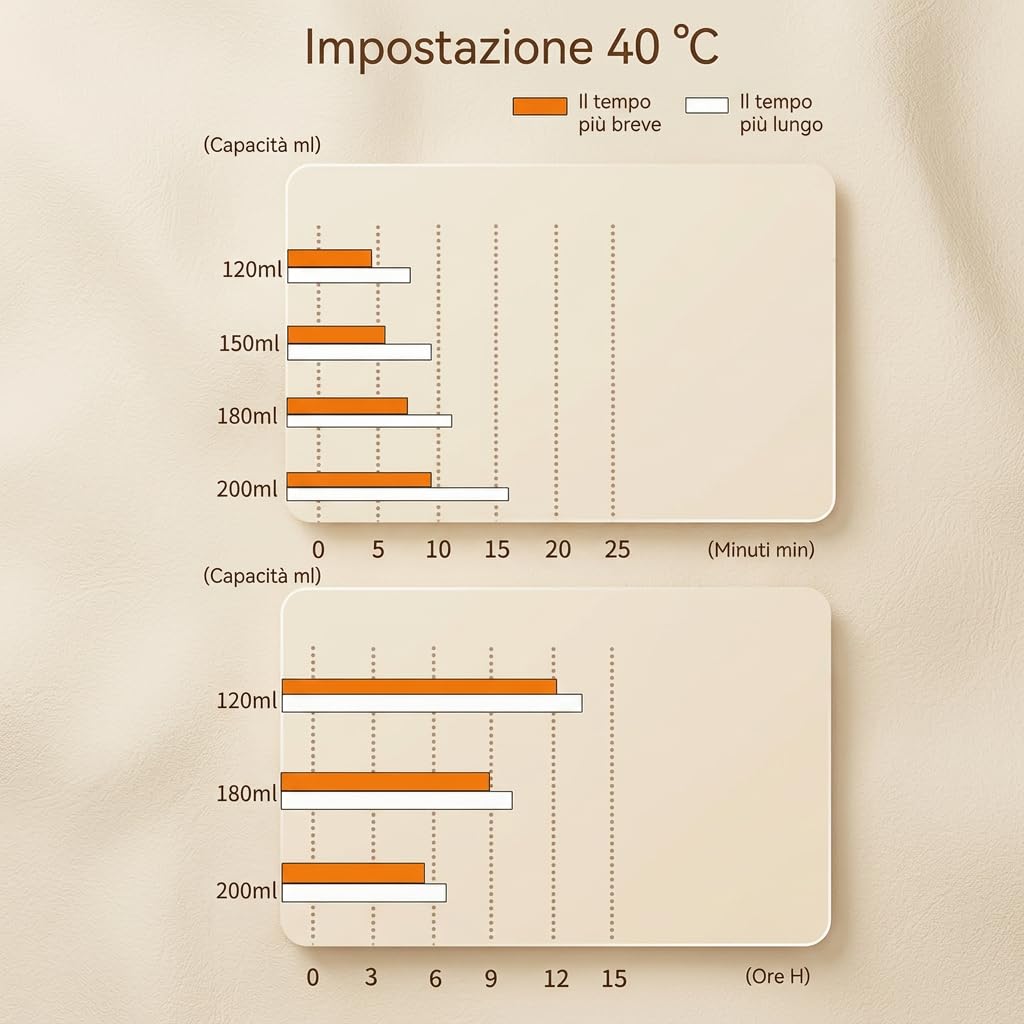 VEO - The First Portable Battery-operated Bottle Warmer Scaldabiberon Portatile Ricaricabile 70 Gradi con Funzionamento a un Solo Pulsante per Neonati e Famiglie Attive