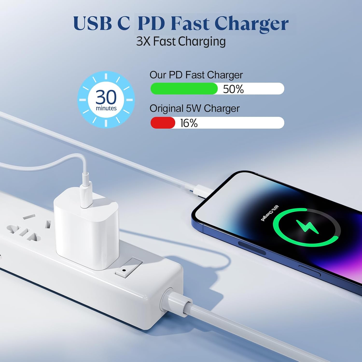 Ximytec iPhone 14 13 12 11 Charger Fast Charging [MFi-Certified] 2Pack 20W Type-C Fast Charger Blocks with 6FT USB C to Lightning Cables Compatible with iPhone 14/13/ 12/11/ XS/XR/X/ 8 /iPad (White)** missing one cord**