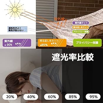 Attrape 日除けシェード サンシェード UVカット紫外線85% カット 日 Amazon.co.jp: Attrape 日除けシェード サンシェード UVカット