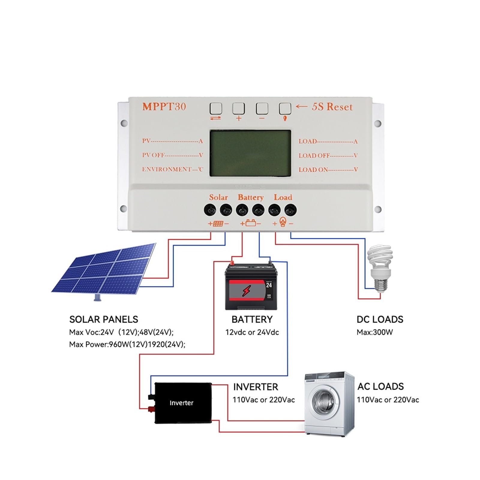 Regolatore di Carica Pannello Solare, Regolatore di Carica Solare MPPT 30A LCD 5V Uscita USB 12V 24V Batteria Solare Automatica Pannello Solare Regolatore caricabatteria Domestico