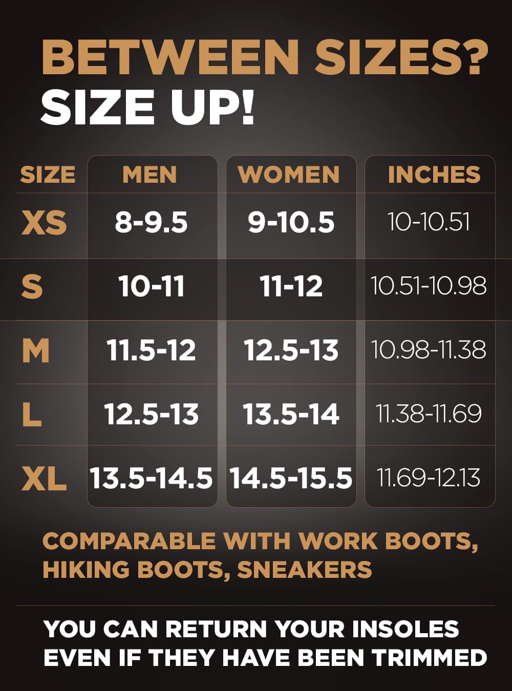 CRUVHEAL Puncture Resistant Work Insole - Nail Proof - Steel Toe Inserts - Work Boot Insoles for Men and Women - Insoles Standing All Day - Flat Feet (S, Yellow)