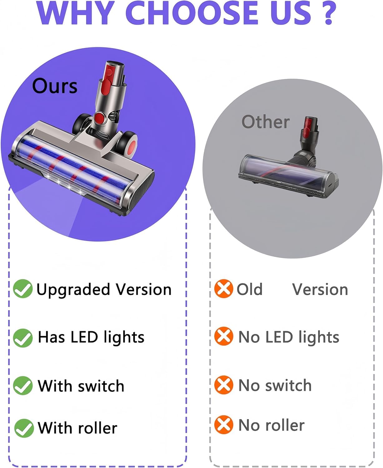 Staubsaugerkopf-Ersatz für Dyson V7 V8 V15 V10 V11 SV14 SV12 SV11 SV10 Staubsauger mit 4 LED-Scheinwerfern und 2 Ersatz-Bürstenrollen, Bürstenkopf-Ersatz für Hartholzböden und Teppiche, Aufsatz
