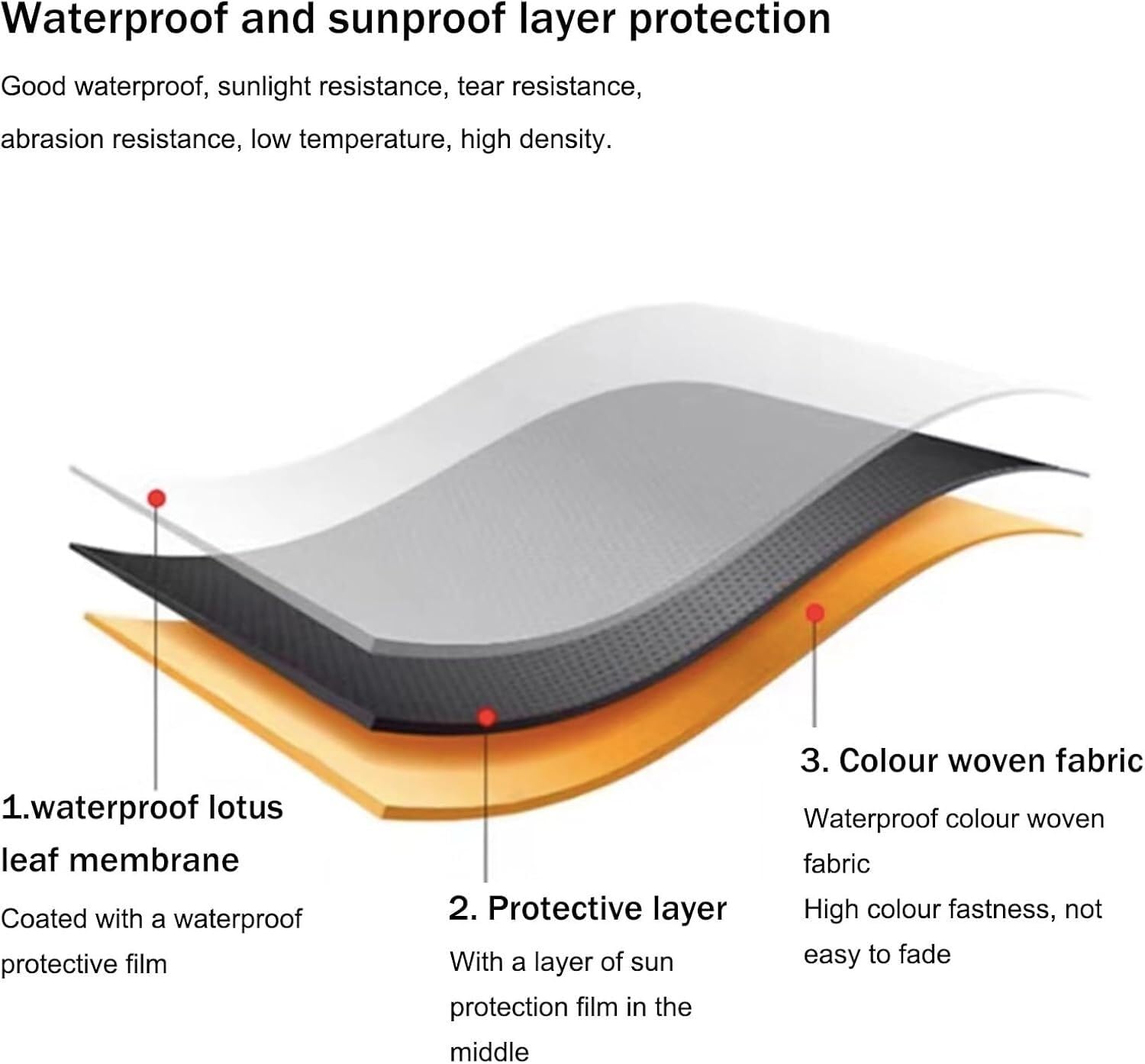 Telo di copertura retrattile per patio, balcone, 4,9 x 3 m, verde, resistente ai raggi UV e all'acqua, tessuto di ricambio per tenda da 5 x 3 m, soluzione ombreggiante esterna