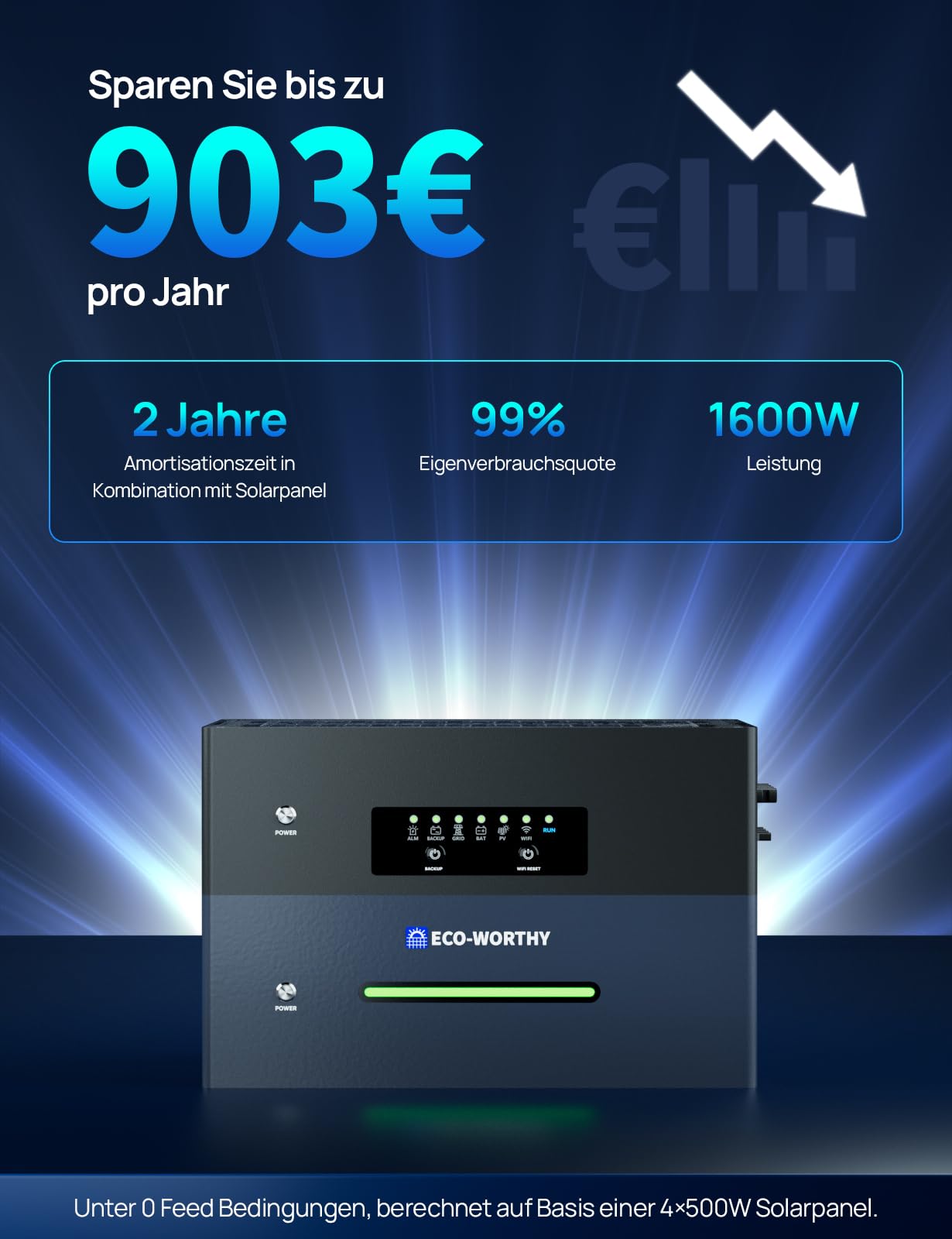 ECO-WORTHY ECOVIS 2400 2560 Wh balkonowa elektrownia pamięć 2400 W (2 MPPT), wejście solarne do 15,36 kWh, możliwość rozszerzenia pojemności, ładowanie 1600 W AC, wyjście 800 W, tryb podwójny