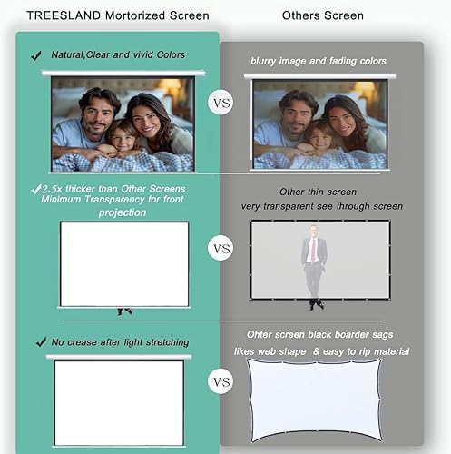 Miniatura 6 de Pantalla de proyector motorizada de 120 pulgadas, pantalla de proyector eléctrica 43 con control remoto, pantalla de cine HD para interiores y