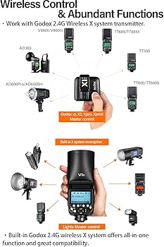 Amazon.com : Godox V1 V1C Camera Flash with AK-R1