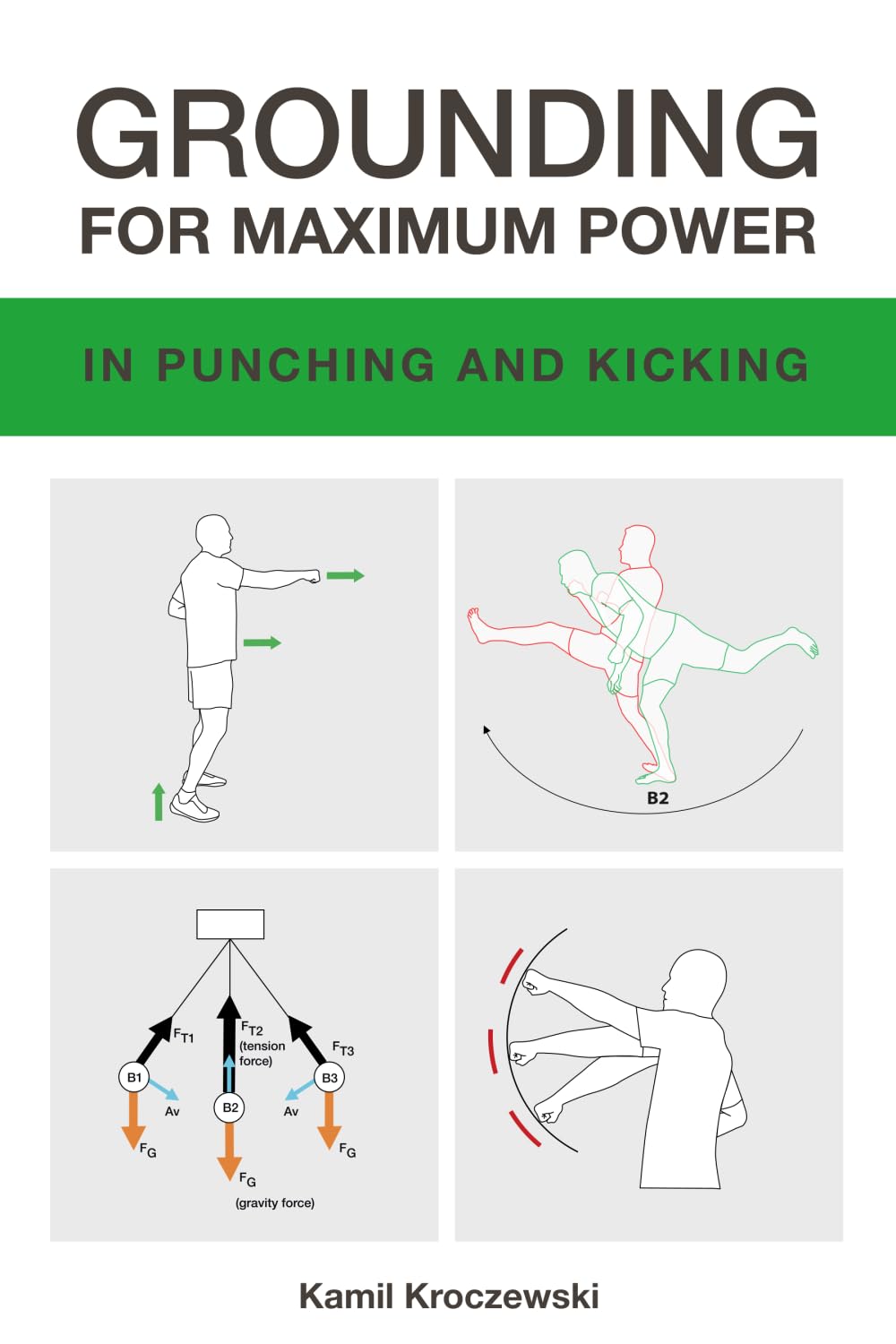 Grounding for Maximum Power in Punching and Kicking