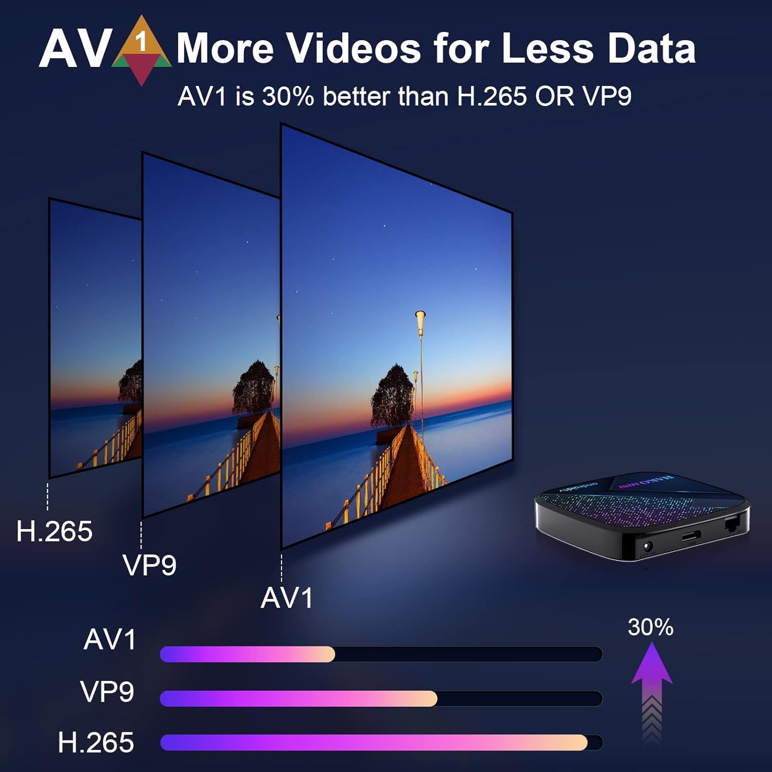 Buy Android TV Box 11.0, HAKOMiNi 2GB 16GB Smart TV Box Netflix Google