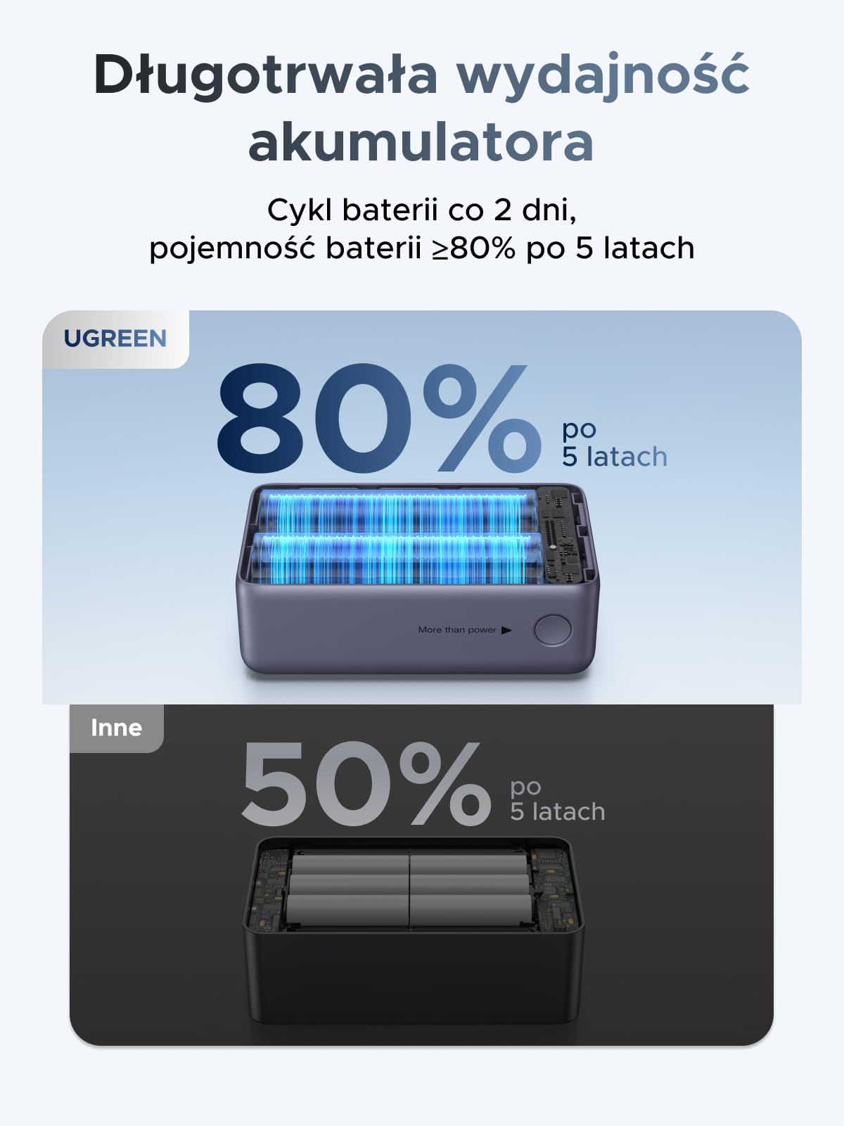 Power bank UGREEN 55W, 10000mAh z wbudowanym kablem, HyperCharge dla Xiaomi, szybkie ładowanie PD 45W, kompatybilny z iPhone'em 17/16/15, szary