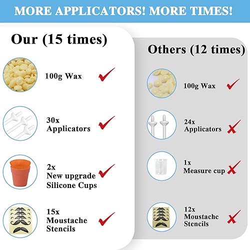 Miniatura 51 de Kit de cera nasal de CoFashion - 1.76 oz de cera para depilación, 20 aplicadores (hasta 20 usos), 10 vasos de papel para depilación de nariz y orejas