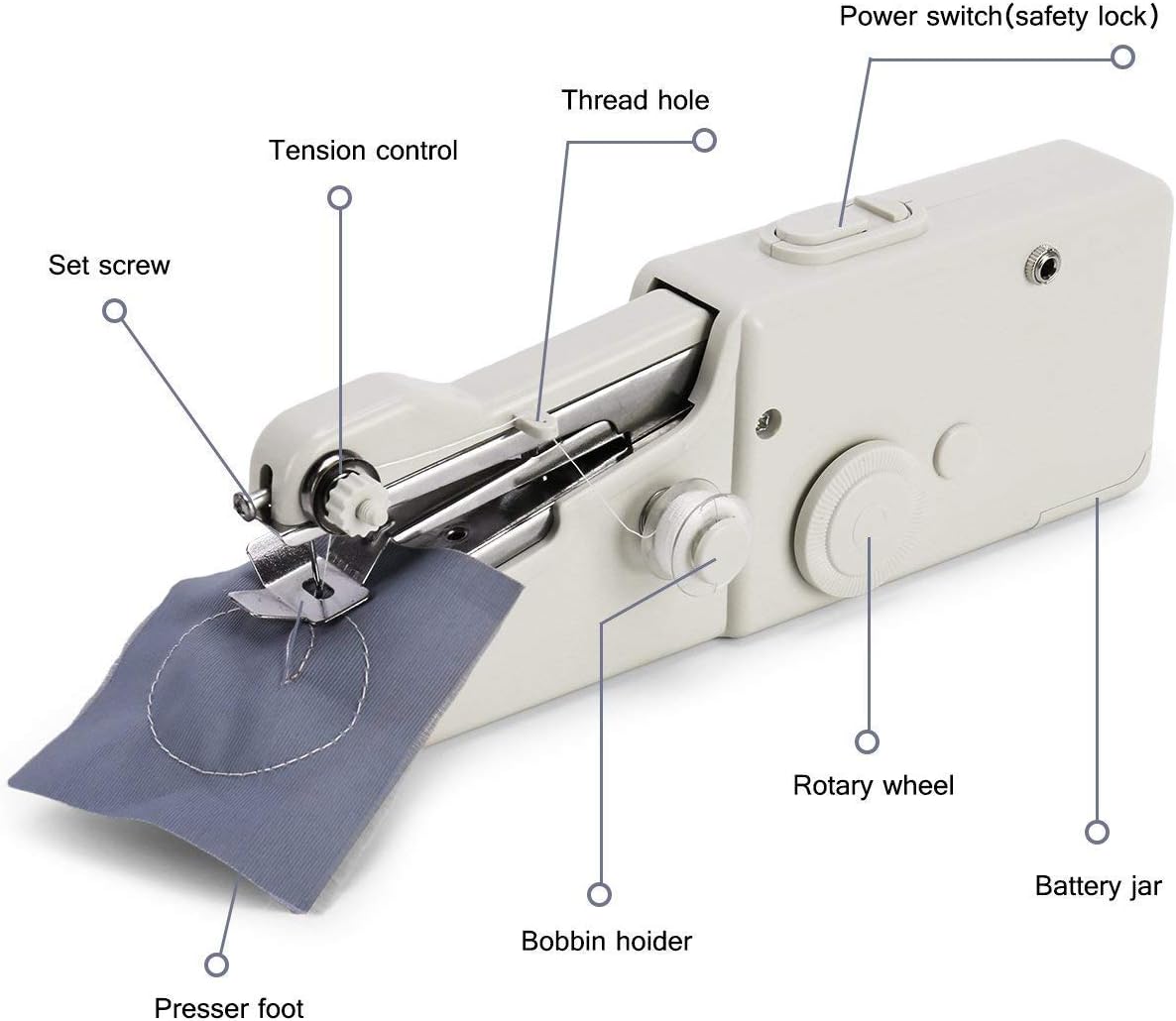 W-Dragon Handheld Sewing Machine, Cordless Handheld Electric Sewing Machine, Quick Handy Stitch for Fabric Clothing Kids Cloth Pet Clothes (Battery Not Included)
