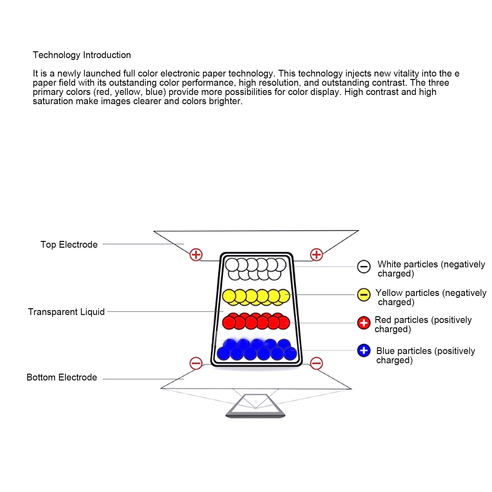 Cocoarm Pantalla de Papel Electrónico de 3,6 Pulgadas, Pantalla de Tinta Electrónica a Todo Color, Interfaz SPI de 600 X 400 Píxeles, Retención de Imagen de bajo Consumo, Amplio ángulo de Visión para