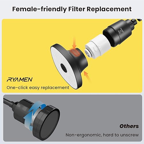 Miniatura 2 de Ryamen Cabezal de ducha filtrado, cabezal de ducha de lluvia con filtro, cabezal de ducha de alta presión para agua dura, ELIMINACIÓN del 99% de