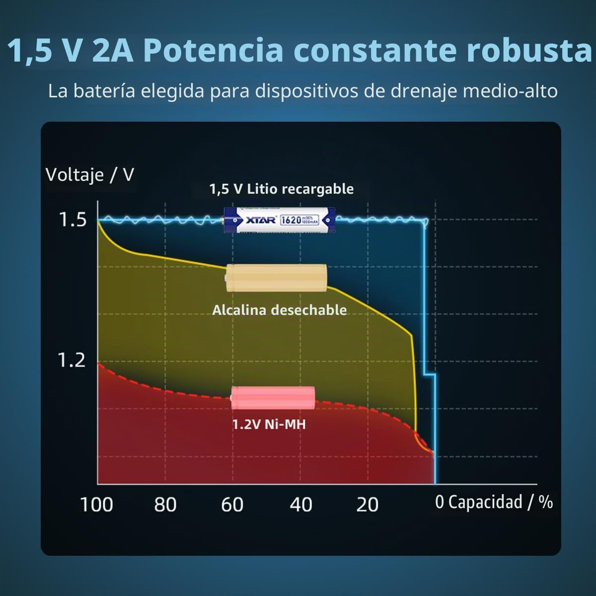 XTAR Pilas recargables AAA de litio de 1,5 V (8 unidades) – 1620 mWh para cámara, juguetes, ratones, larga duración, carga rápida