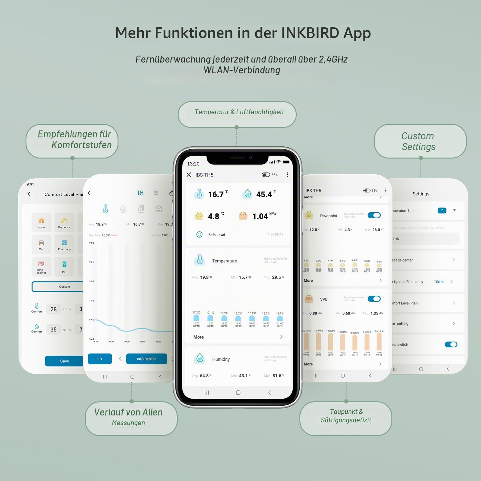 INKBIRD IBS-TH5-WIFI Thermometer, Hygrometer, 8-in-1, WiFi-Thermometer, Hygrometer mit elektronischem Tintendisplay, Wetter und Vorhersage in Echtzeit, App-Steuerung, Benachrichtigungsalarm für Haus,
