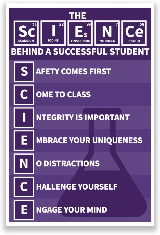 Classroom Poster Science Behind a Successful Student Anagram Print | 12-Inch by 18-Inch | Science Class Posters JSC822