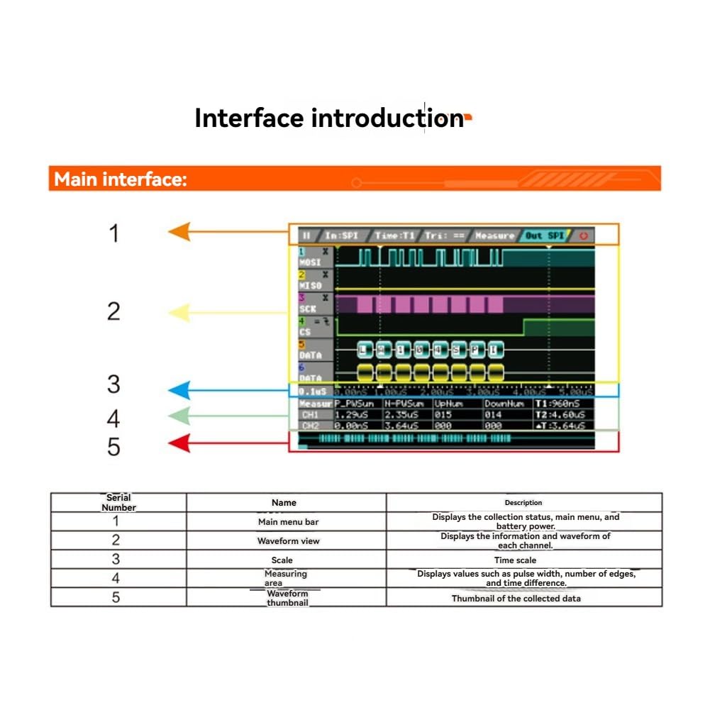 Digitaler Logikanalysator LA104, 4-K-Oszilloskop, SPI IIC, UART, programmierbar, maximale Abtastrate von 100 m, Sa/S