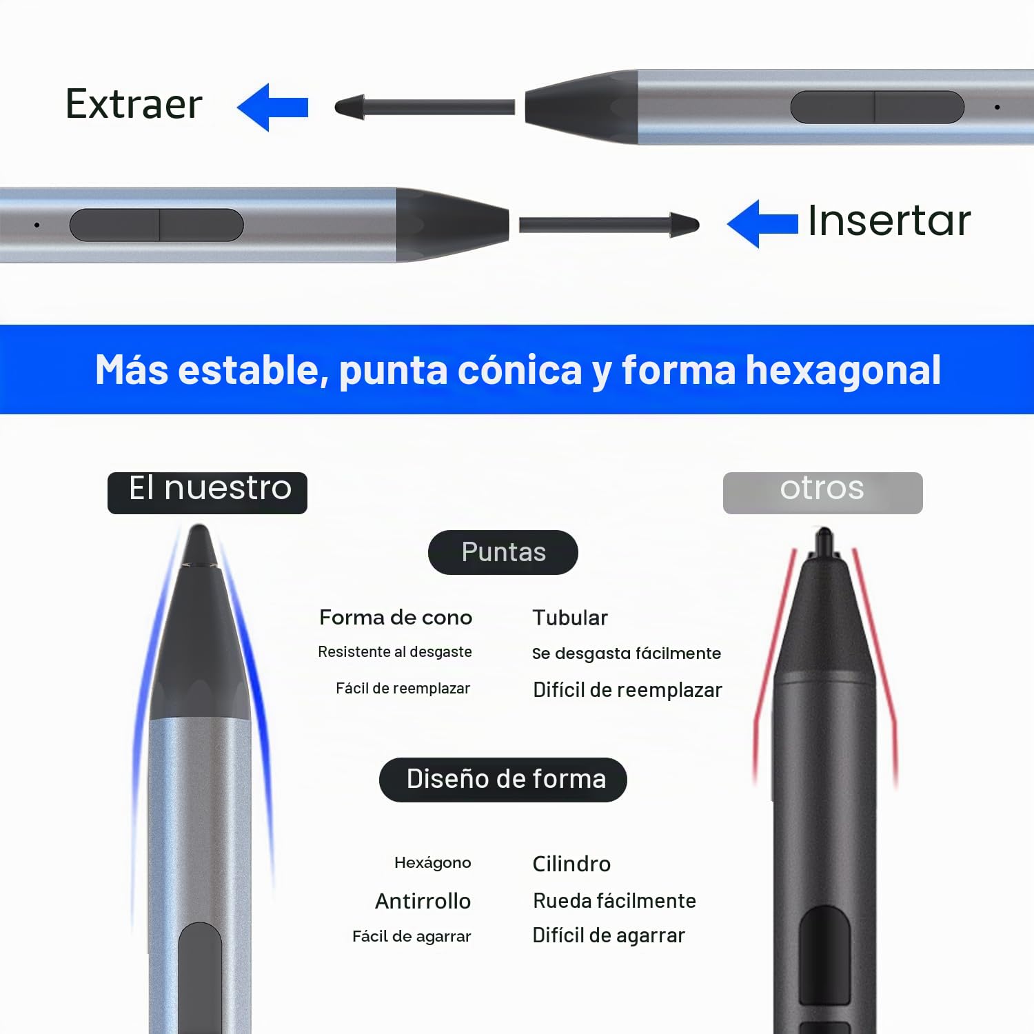 Lápiz para Surface Pro 12/11/10/9/8/7/X, Stylus Recargable con Rechazo de Palma, 4096 Niveles de Presión y Borrador, para Surface Laptop 1-5, Surface Go 3/2, Book, Studio