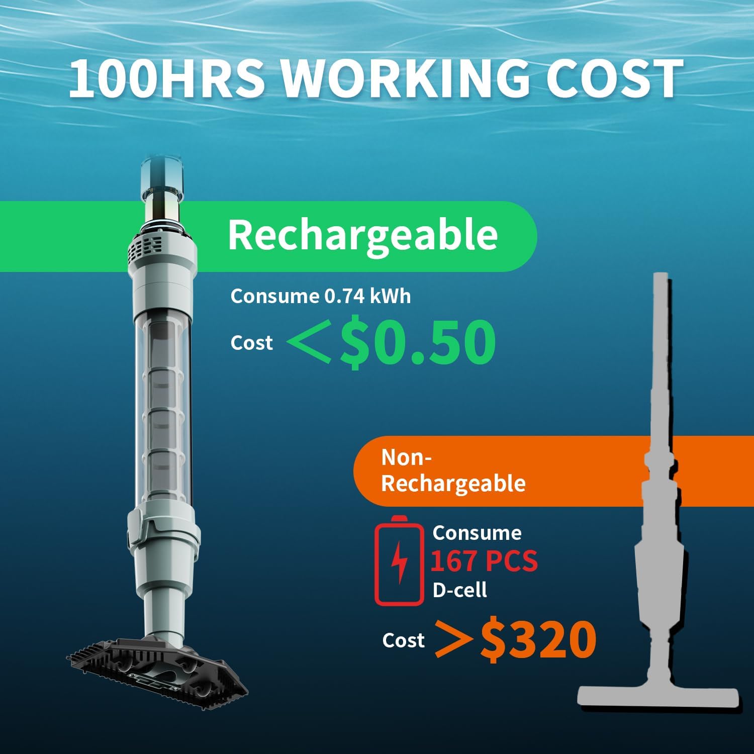 Lydsto S1 Lite Aspirateur Piscine sans Fil, Autonomie 90 Min, 3 Tubes en Aluminium Inclus, Léger et Portable pour Piscines Souterraines et Hors Sol, Spas et Jacuzzis