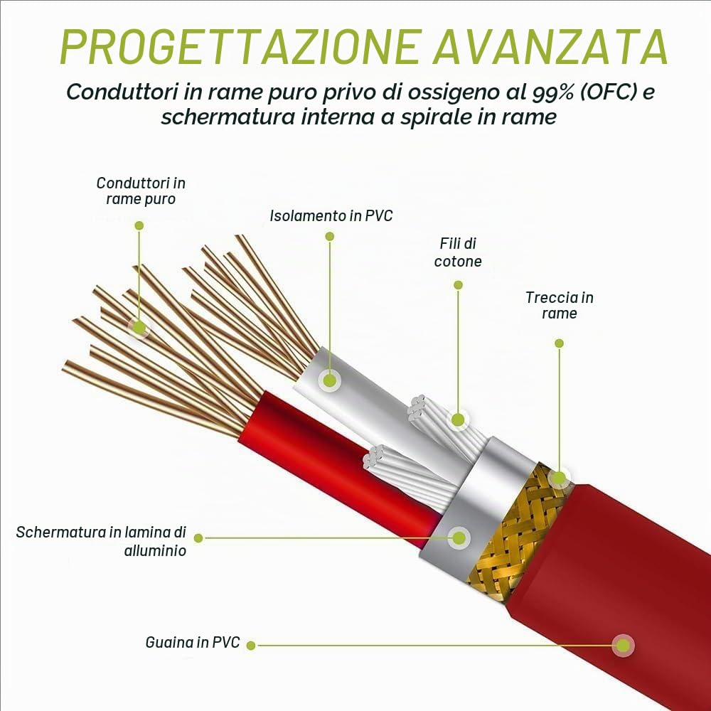 Xlr Cable a 6 Colori Da 2 Metri,Cavo Canon, Cavo Patch Per Microfoni Multicolore,Cavo Di Segnale Dmx a 3 Pin Xlr,Confezione Da Sei,Ideale Per Collegare Un'Ampia Gamma Di Dispositivi Audio